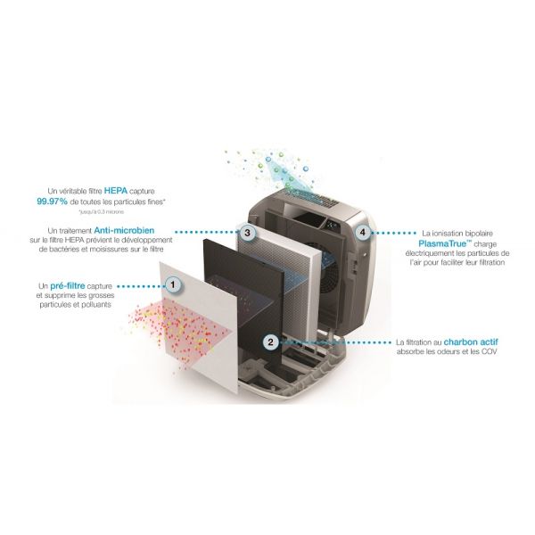 Fellowes AeraMax Pro AM III + Supporto per fissaggio a terra