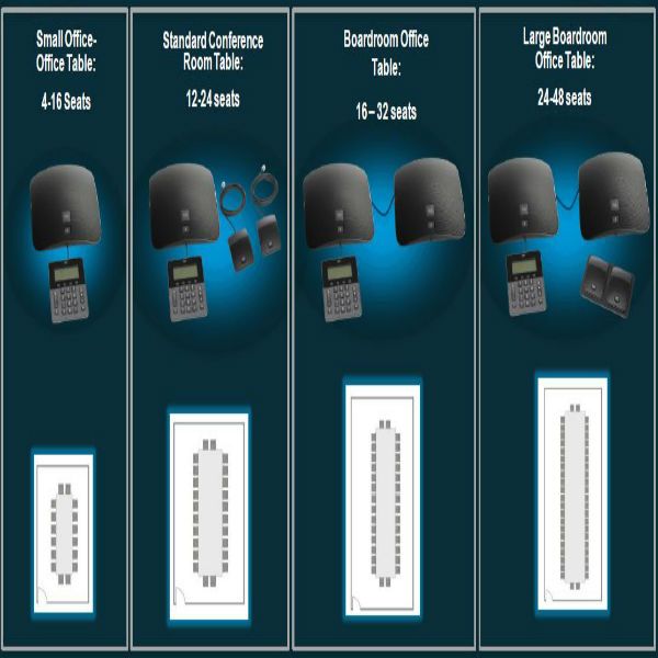 Sistema di audioconferenza Soundstation IP CISCO 8831