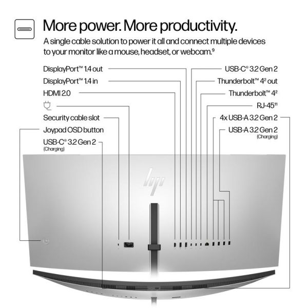 Monitor HP Serie 7 Pro WQHD+ 37,5'' - 738pu