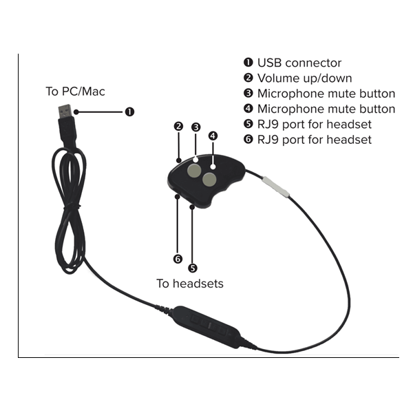 Adattatore USB per auricolari DECT RJ9
