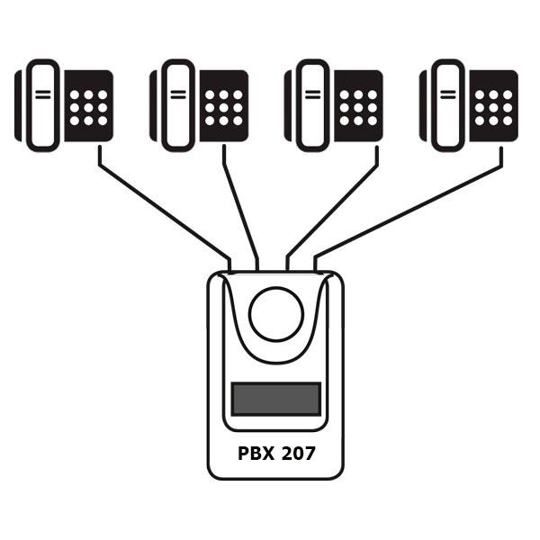 Centralino telefonico PBX Orchid Telecom 207