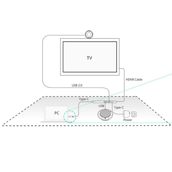 Yealink UVC30 CP900 Byod Box