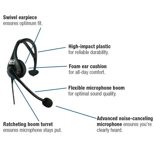 VXi VR12 Convertible Corded Warehouse Headset (2)