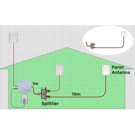 Kit di amplificazione: 2ª antenna interna StellaDoradus