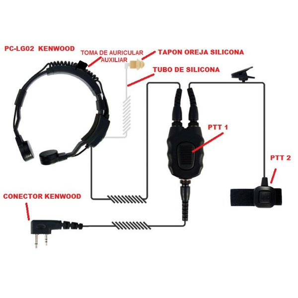 Gancio Auricolare A Forma Di D Con Microfono PTT Per Radio Kenwood A 2 Pin - Foto 3