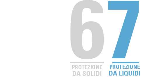 IP RATINGS EXPLAINED IP RATINGS EXPLAINED